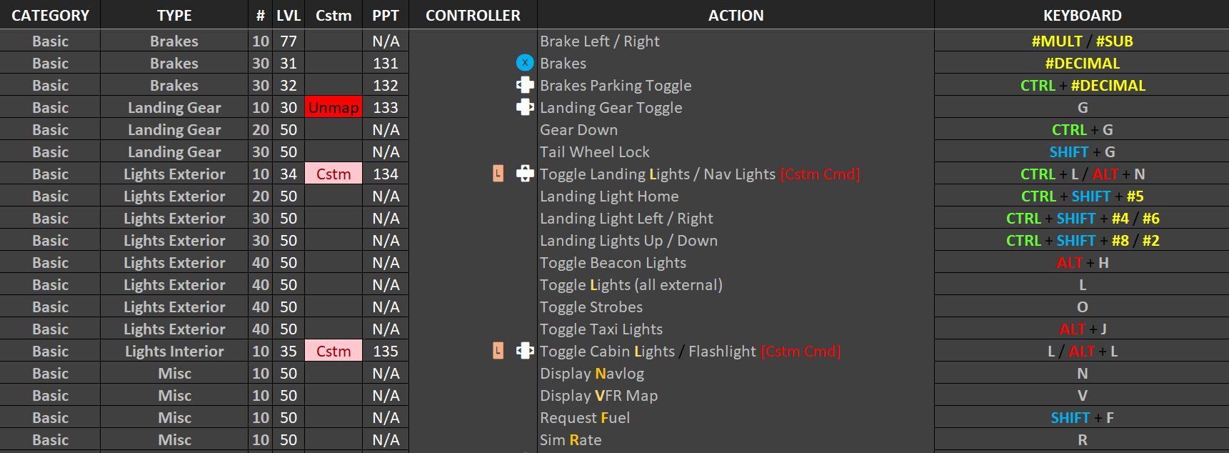 Flight Simulator 2020 Keyboard Map