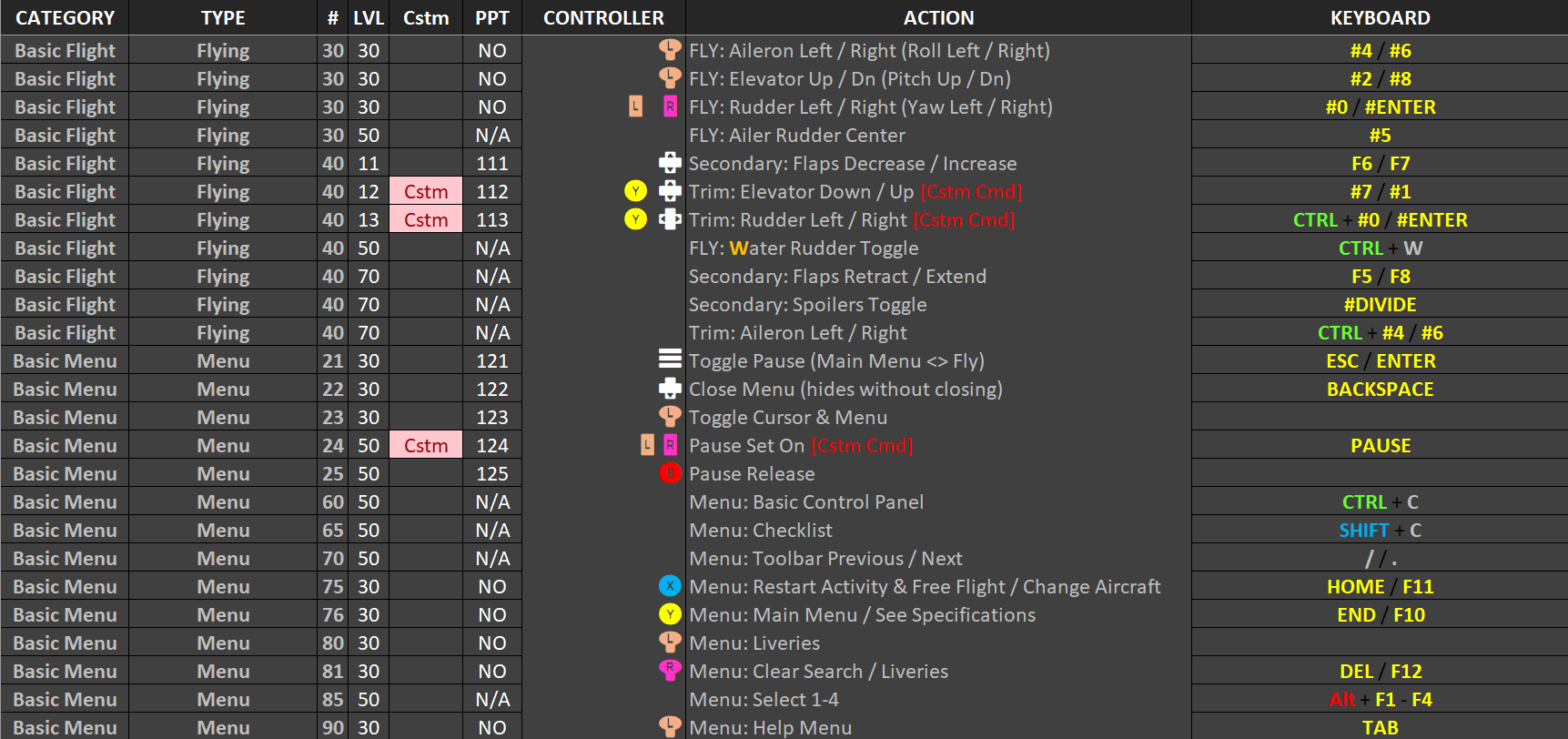 keyboard-and-controller-maps-for-msfs-flight-simulator-flight