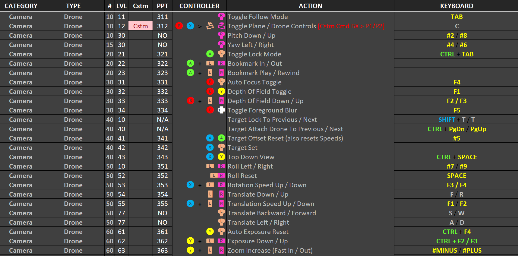 Flight Simulator 2020 Keyboard Map