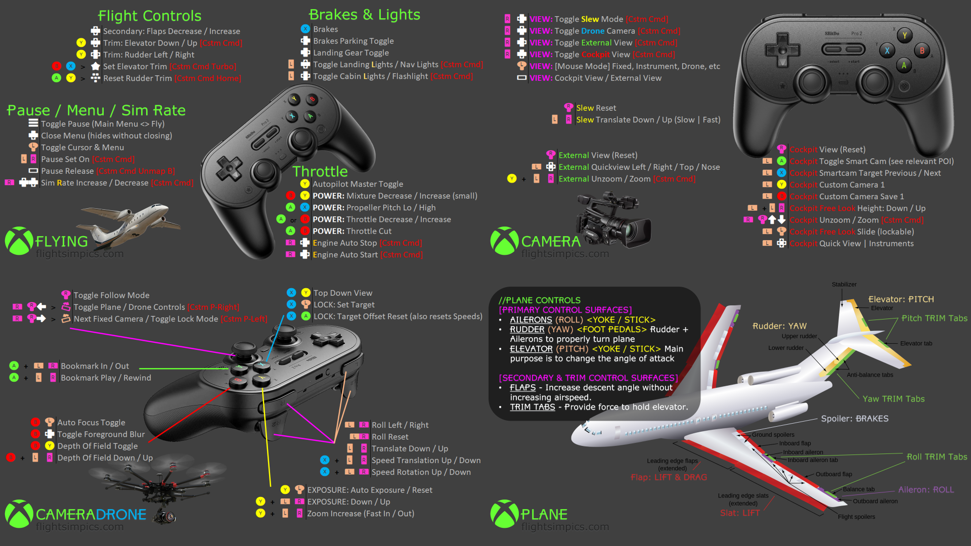 Keyboard and Controller Maps for MSFS Flight Simulator Flight