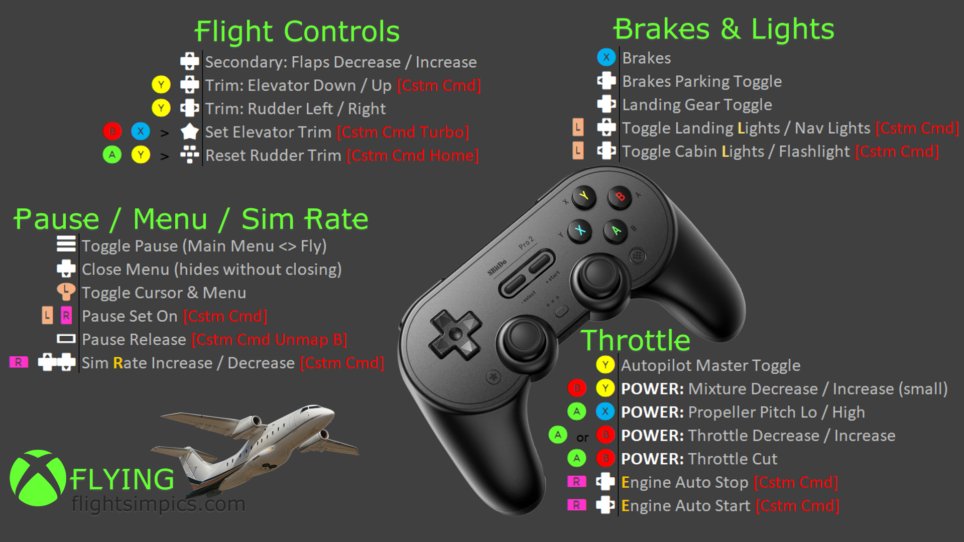 Keyboard And Controller Maps For MSFS Flight Simulator - Flight ...