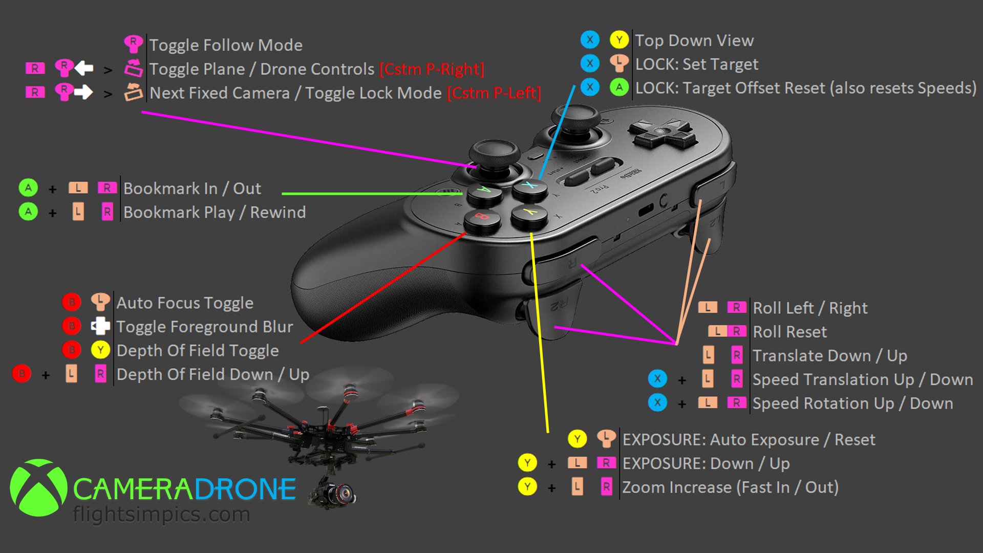 Microsoft Flight Simulator X Keyboard Map